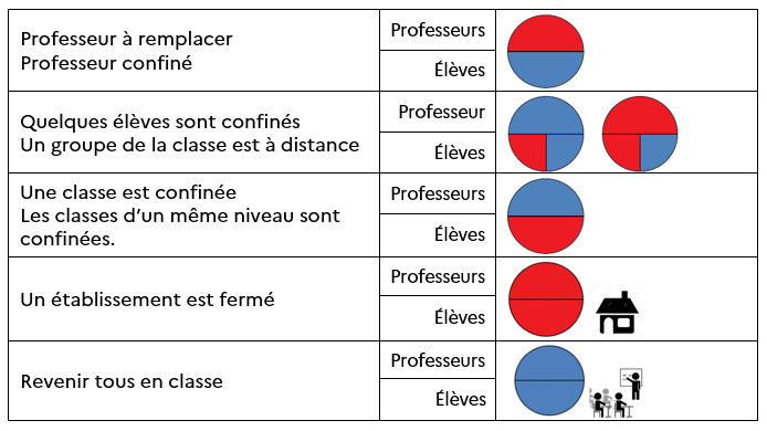 Les différents types de continuité pédagogique