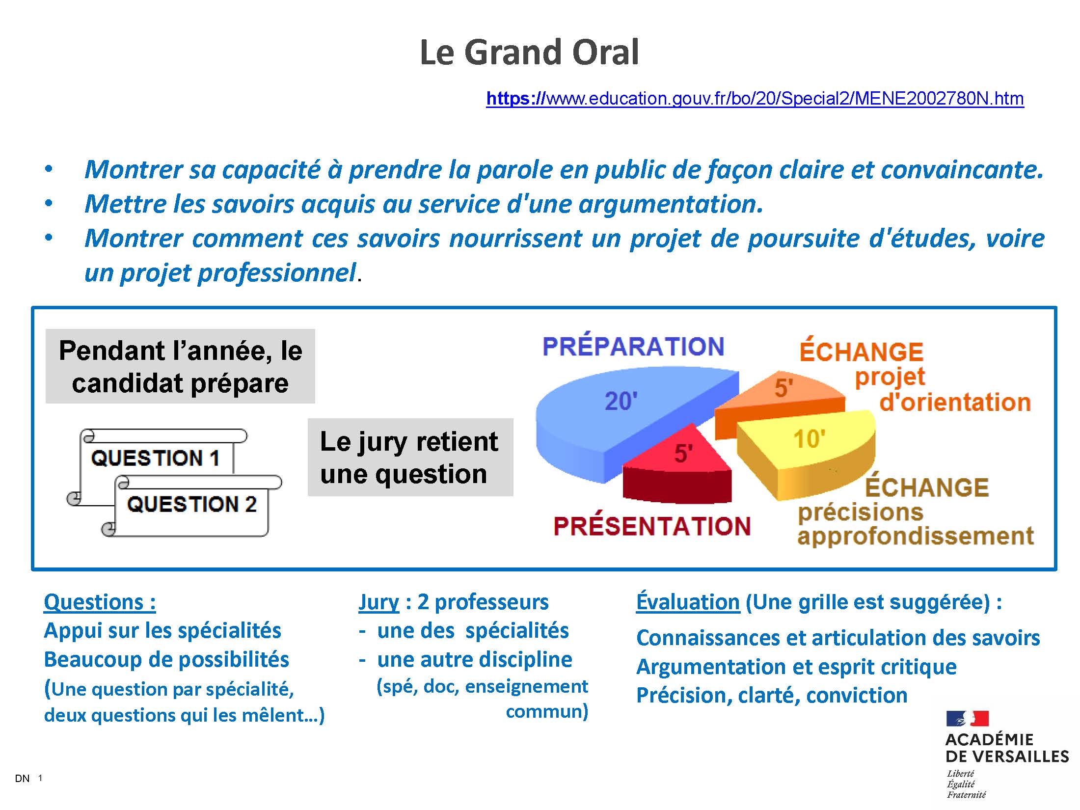 Mon Grand Oral A Versailles Academie De Versailles