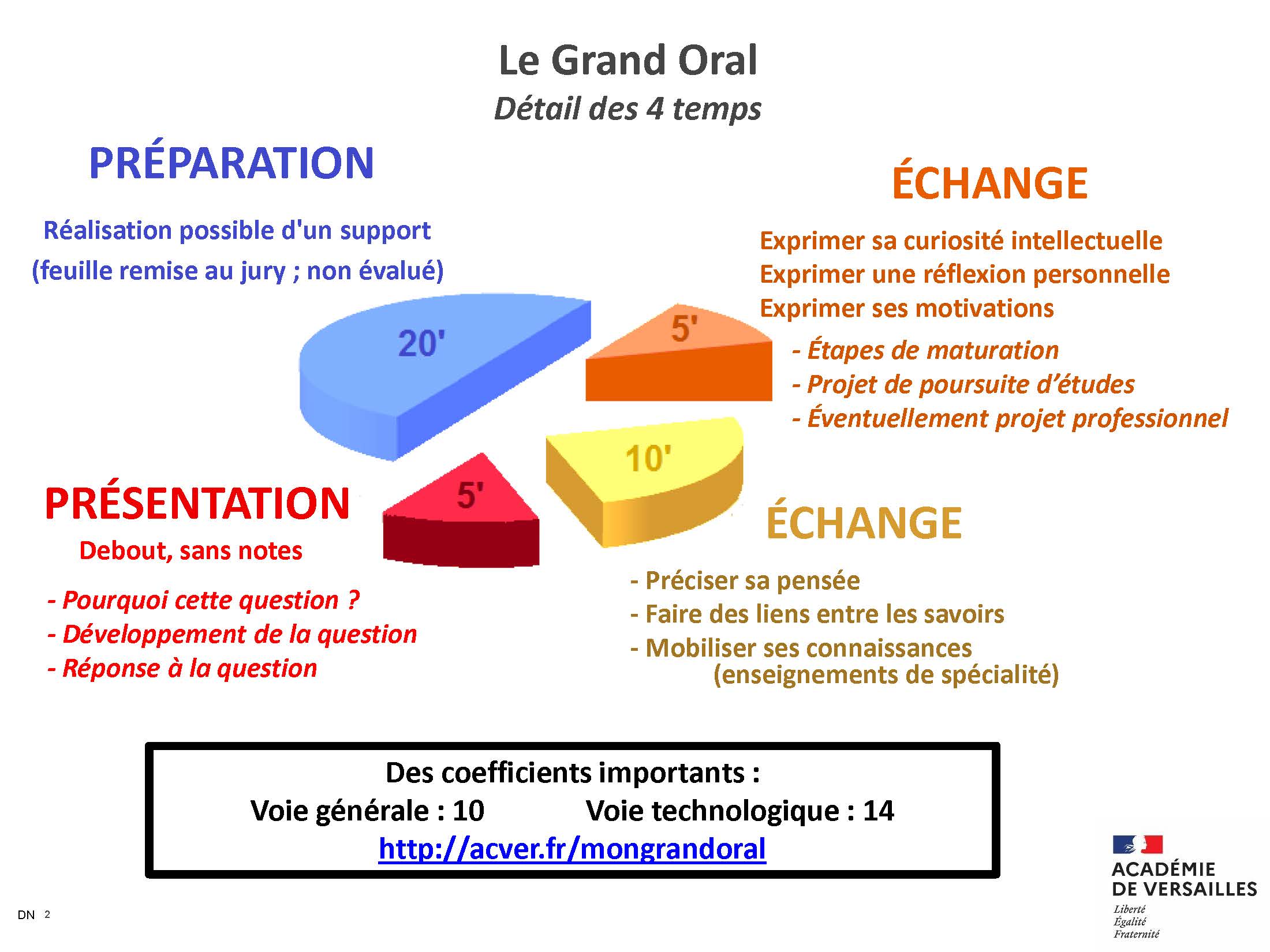 Mon Grand Oral A Versailles Academie De Versailles