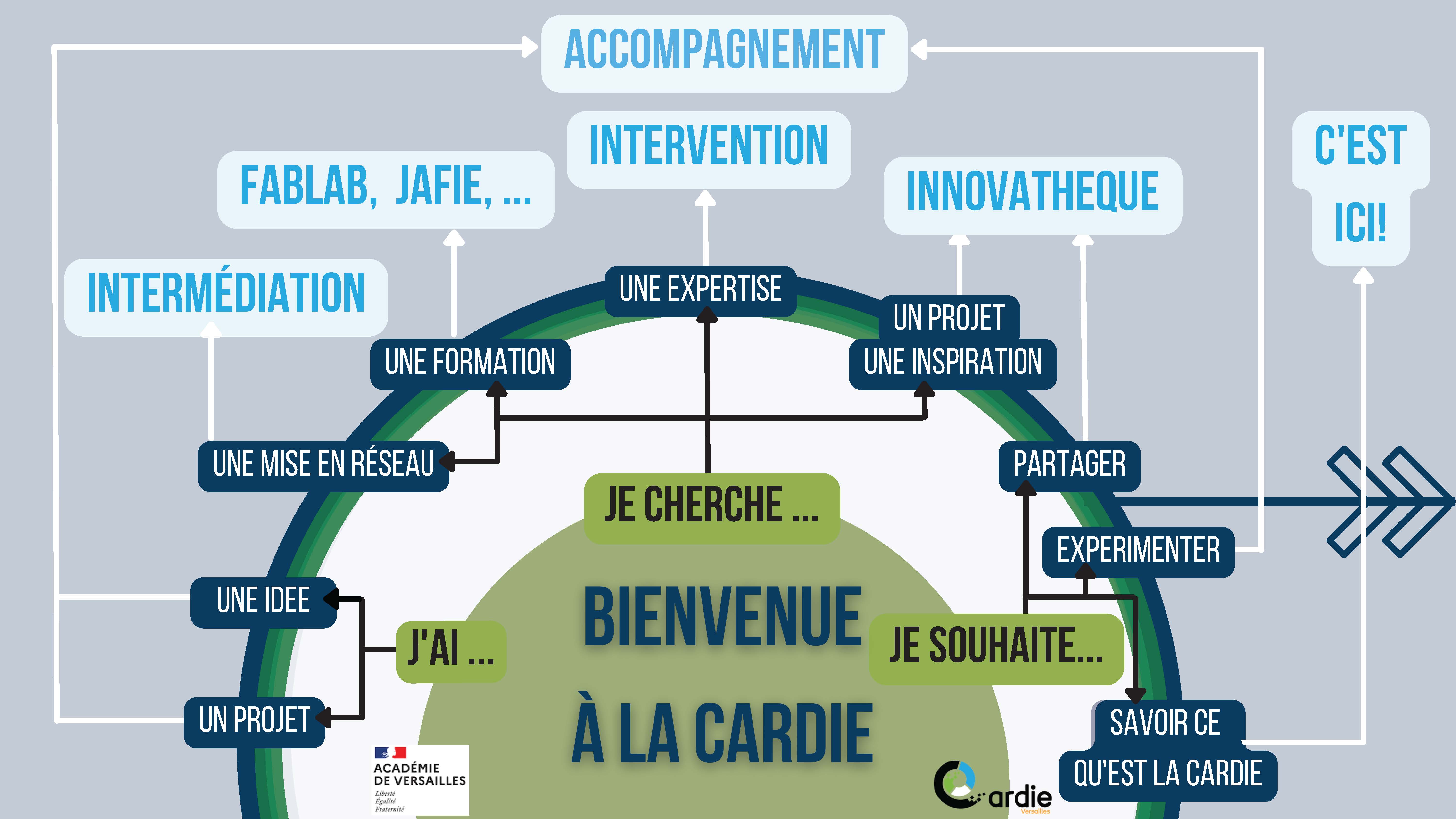 Offre de Service de la Cardie (voir document PDF joint dans l'article)