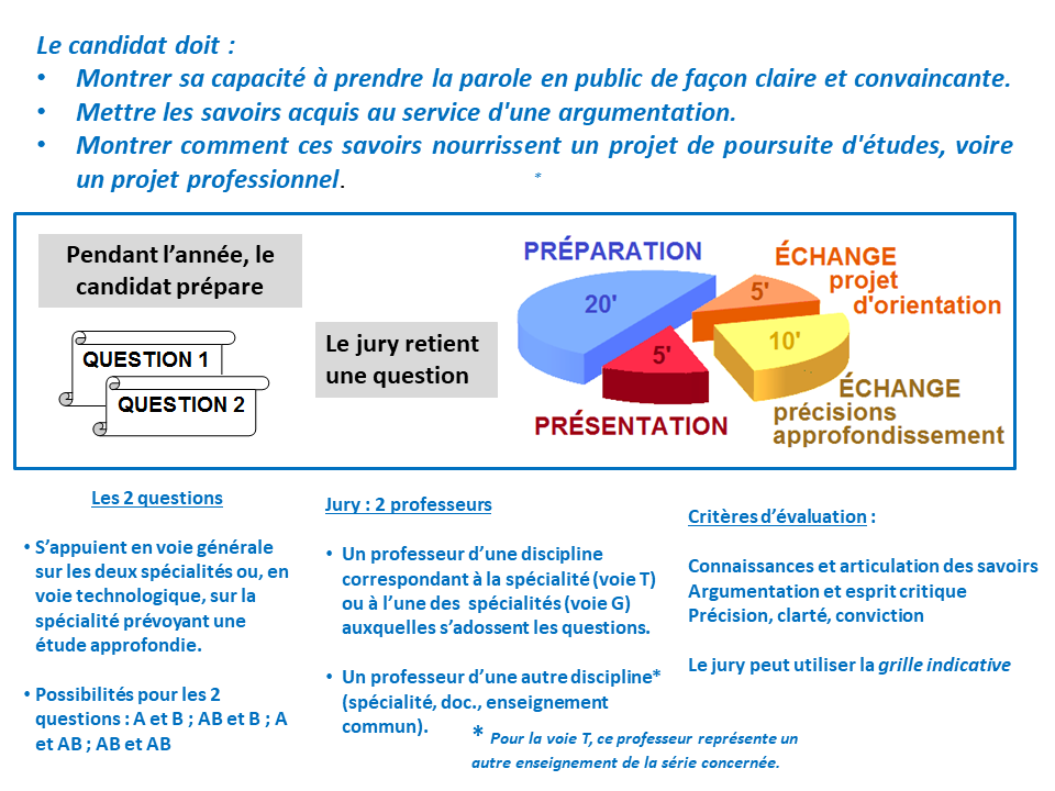 Dispostif du grand oral, voir la transcription textuelle