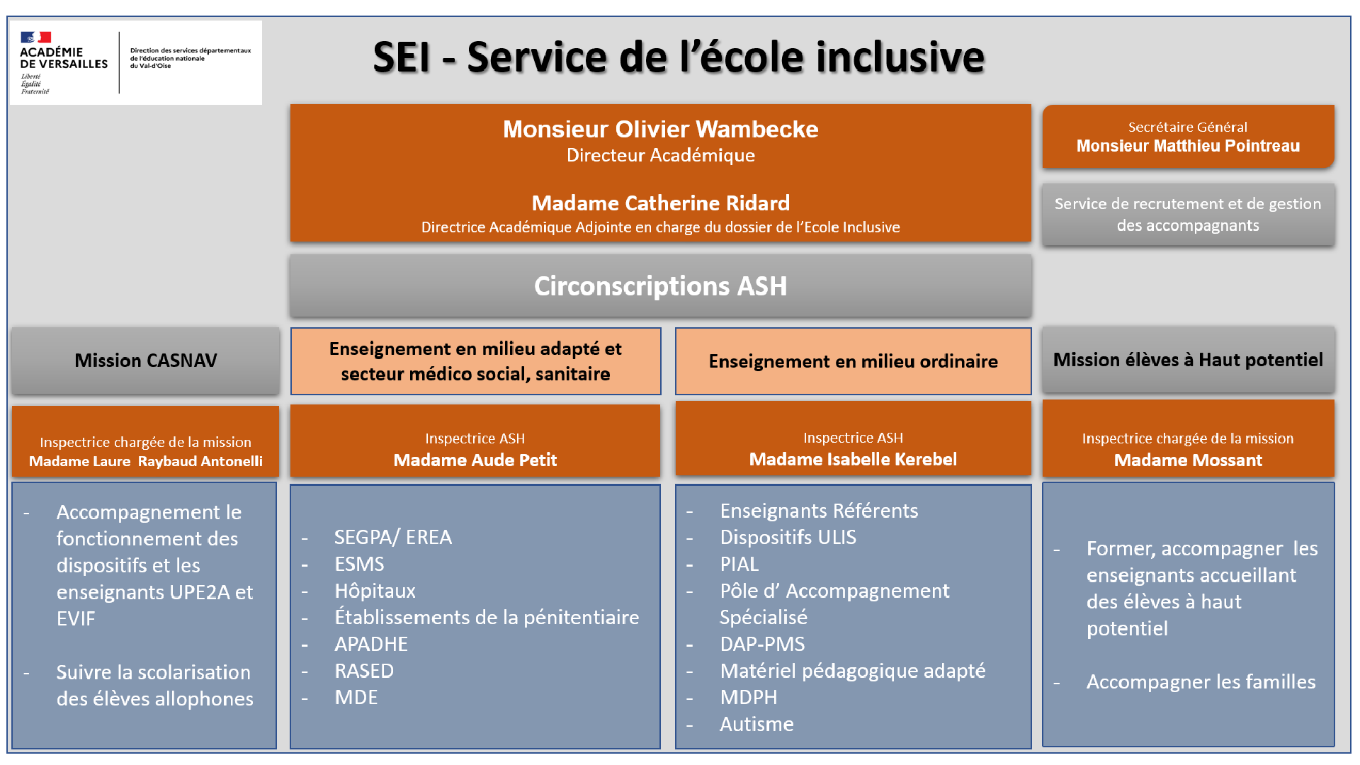 organigramme SEI 95