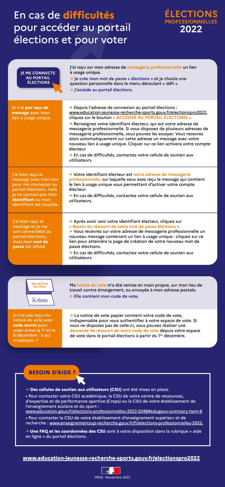 elections_pro_infographie_difficultes