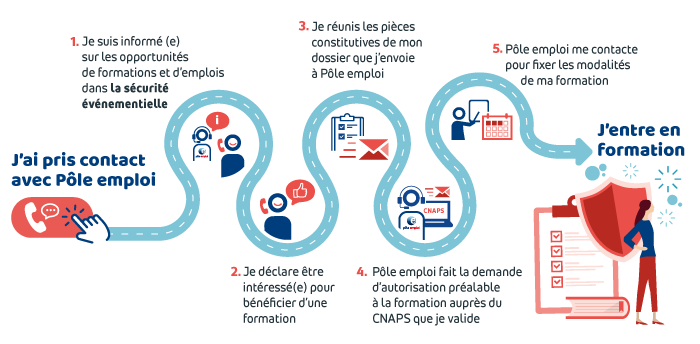 Parcours étudiant en mission sécurité pour les JOP 2024