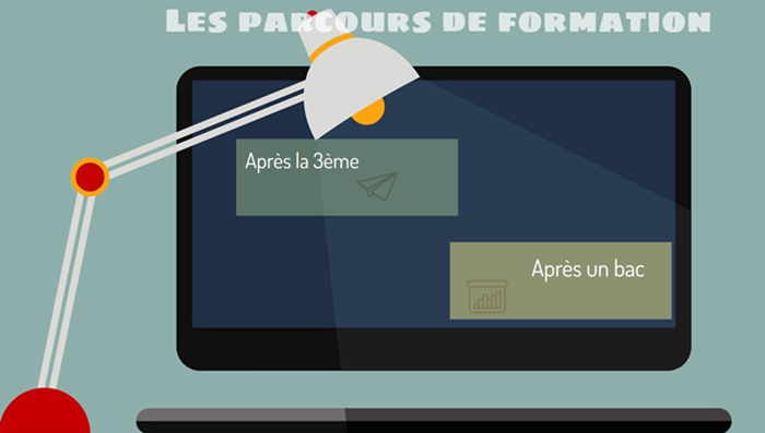 Lien vers Genially Parcours de formation