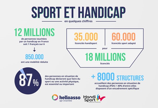 Illustration sport et handicap