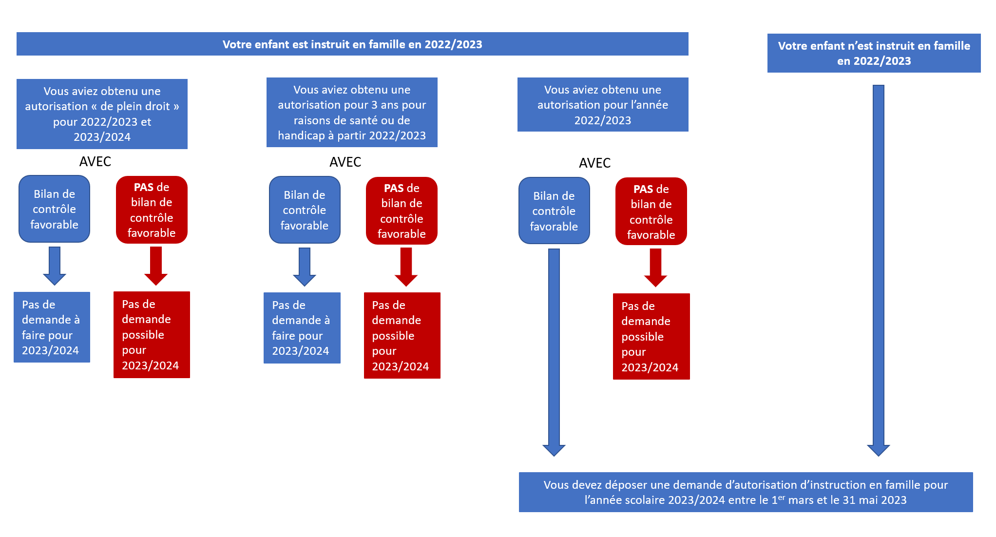 Process IEF 