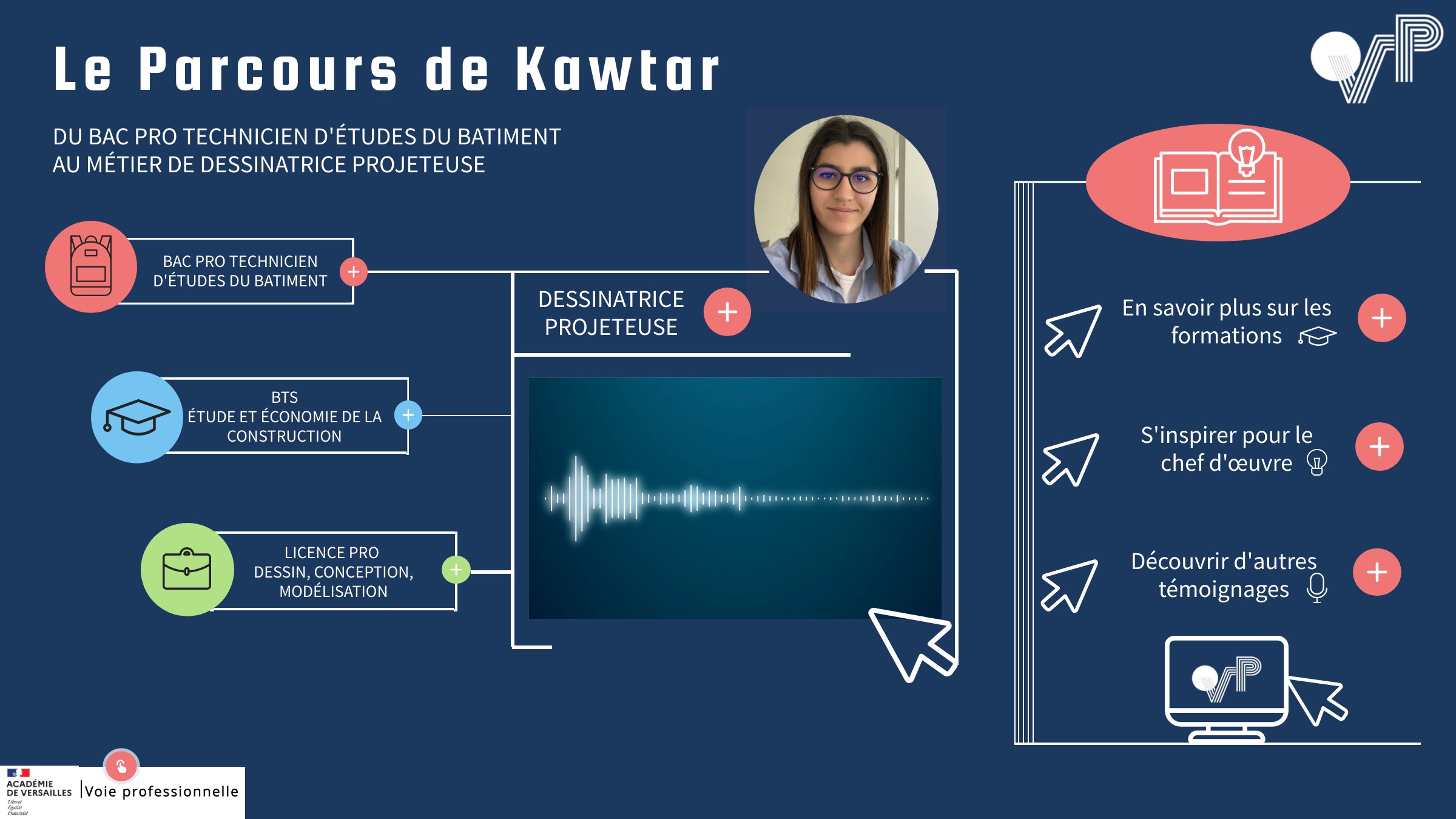 Le parcours de Kawtar