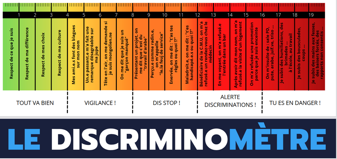 discriminomètre 