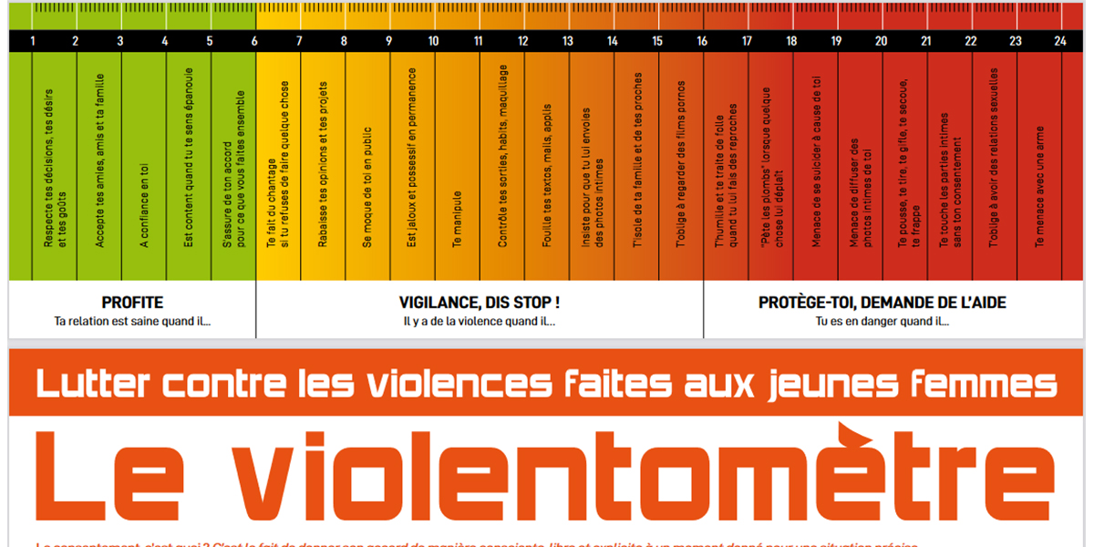 violentomètre