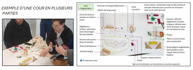 Réflexion commune sur les cours de lycée  - Bati scolaire