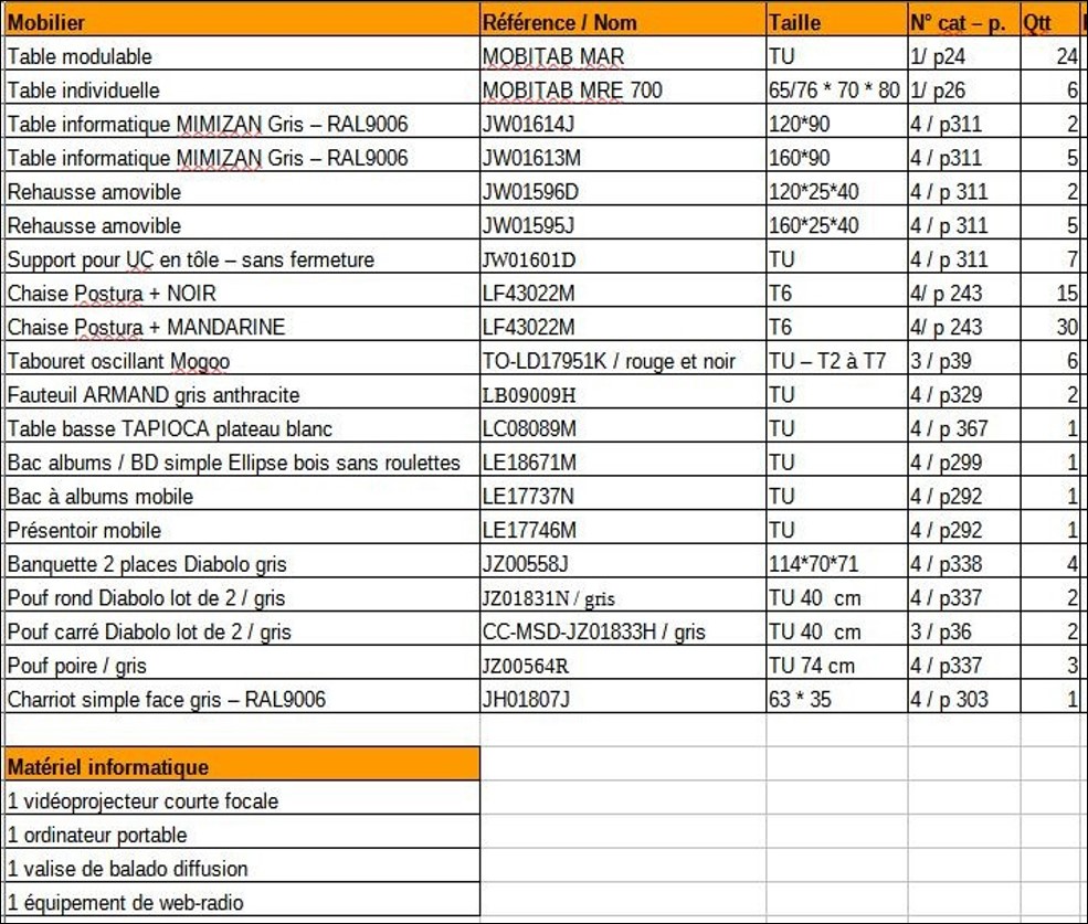 Tableau du mobilier et matériel informatique