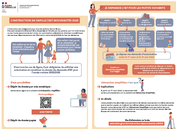 Aperçu infographie nouveauté instruction en famille