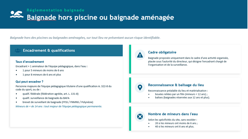 91 sdjes jeunesse infographie baignade hors piscine