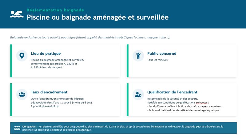 91 sdjes jeunesse infographie baignade piscine