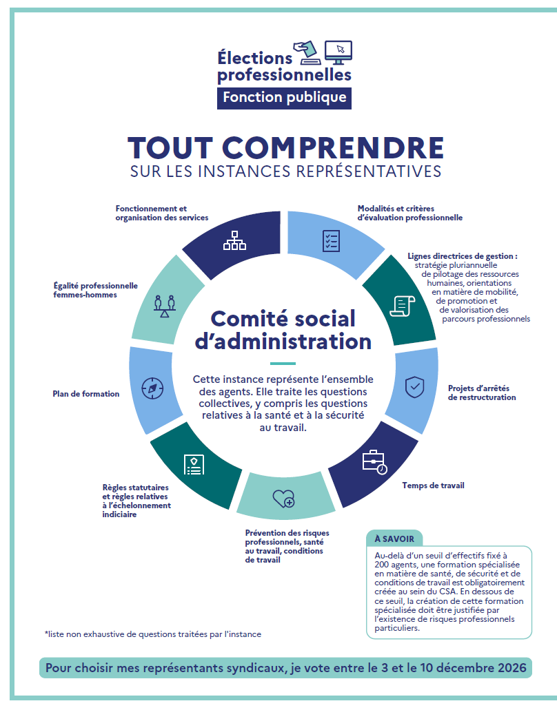 infographie election pro 2026