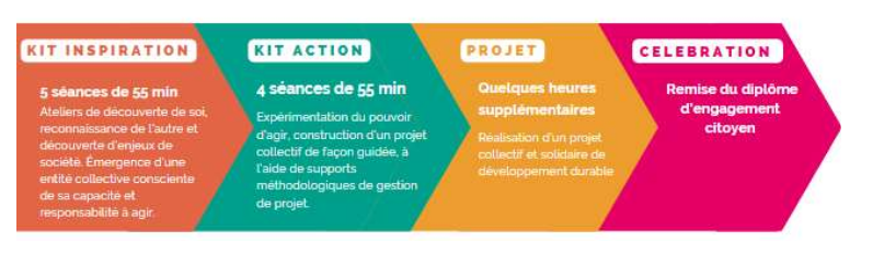 PROGRAMMES EDUCATIFS IMAGINE
