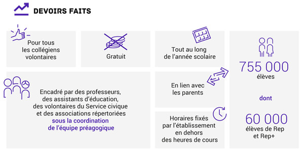 Infographie Devoirs faits