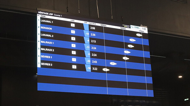 Tableau des scores course aviron