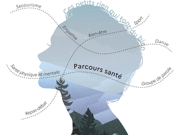 affiche persévérance scolaire et parcours santé